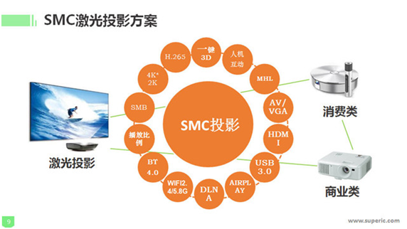 芯智--尖端显示技术与激光投影的桥梁.png