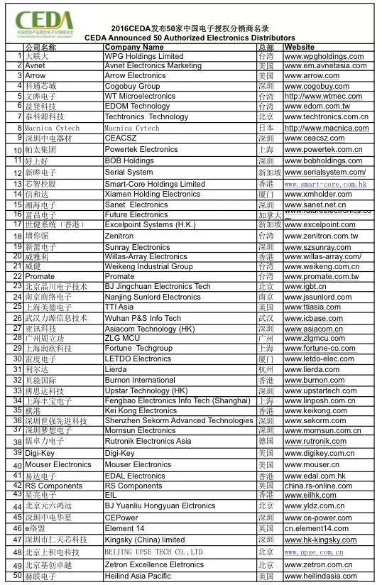 CEDA发布2016中国授权分销商 TOP50排行榜.jpg