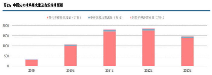 4 5G光模块需求a.jpg