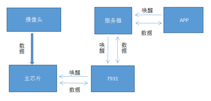 图6：方案软件架构.png